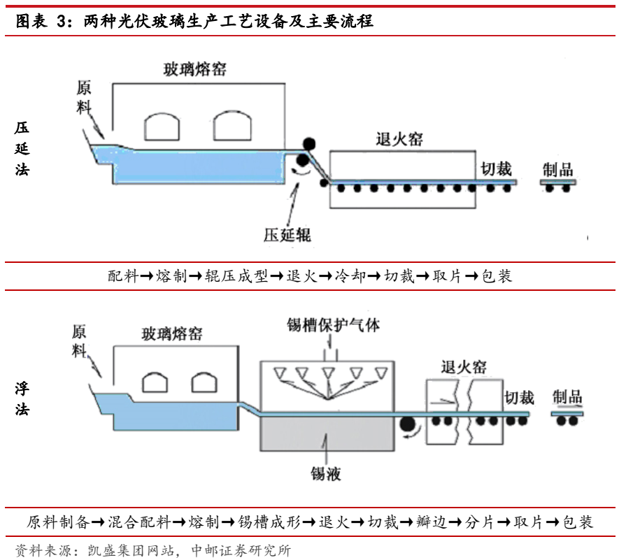 水嘴与压延玻璃工艺