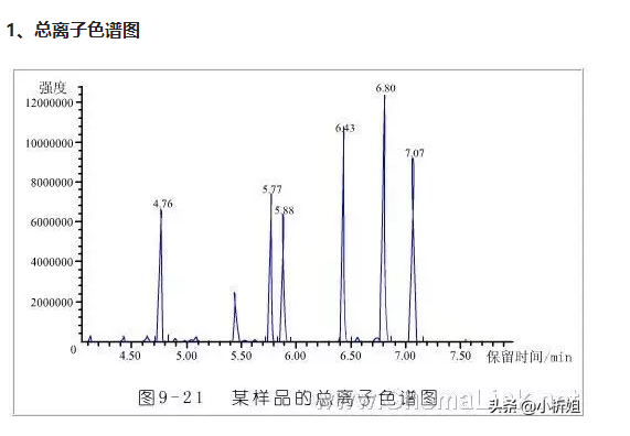 香精香料与离子色谱定量环大小