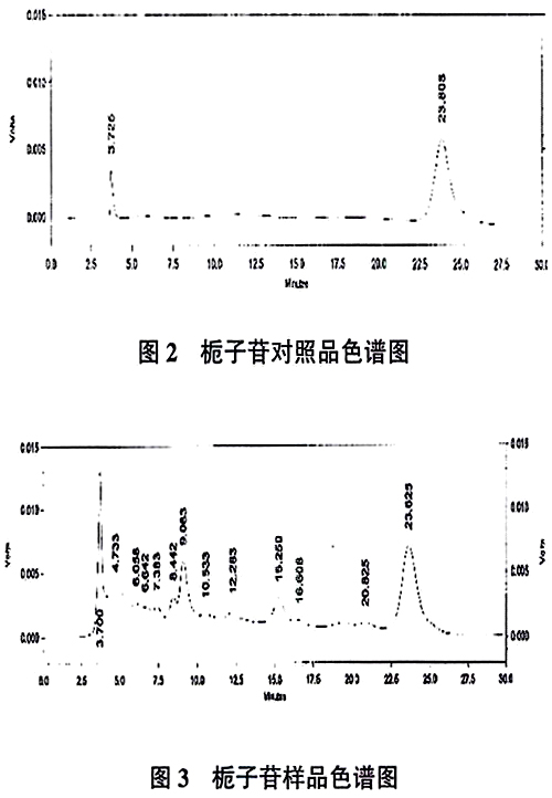 香精香料与离子色谱定量环大小