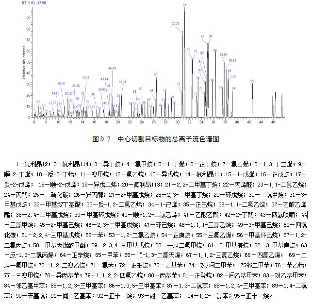 香精香料与离子色谱定量环大小