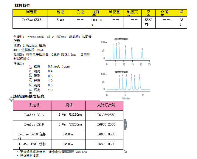 办公家具与离子色谱定量环大小