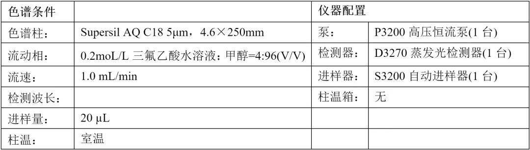 塑料制品与离子色谱定量环大小