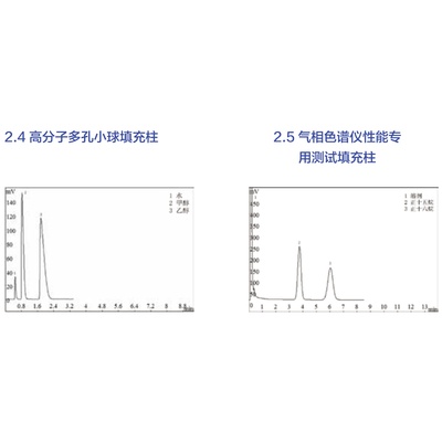 塑料制品与离子色谱定量环大小