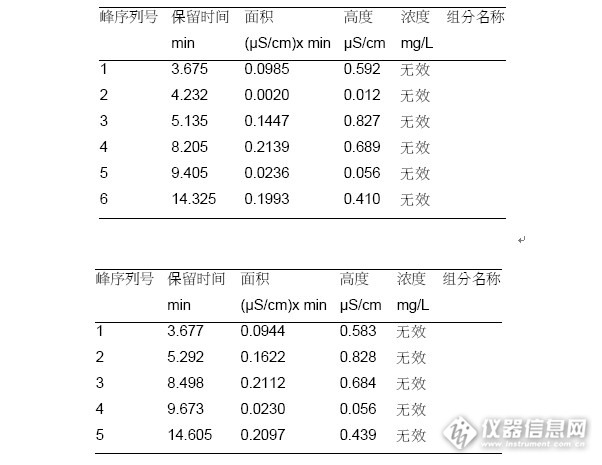 砂岩与离子色谱定量环大小