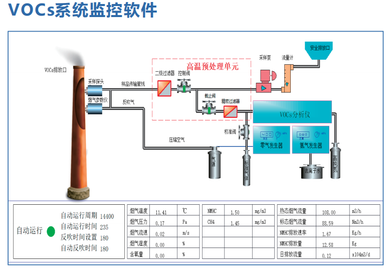 VOC检测仪器与离子色谱定量环