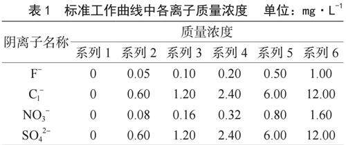 矿物质和微量元素与离子色谱定量环