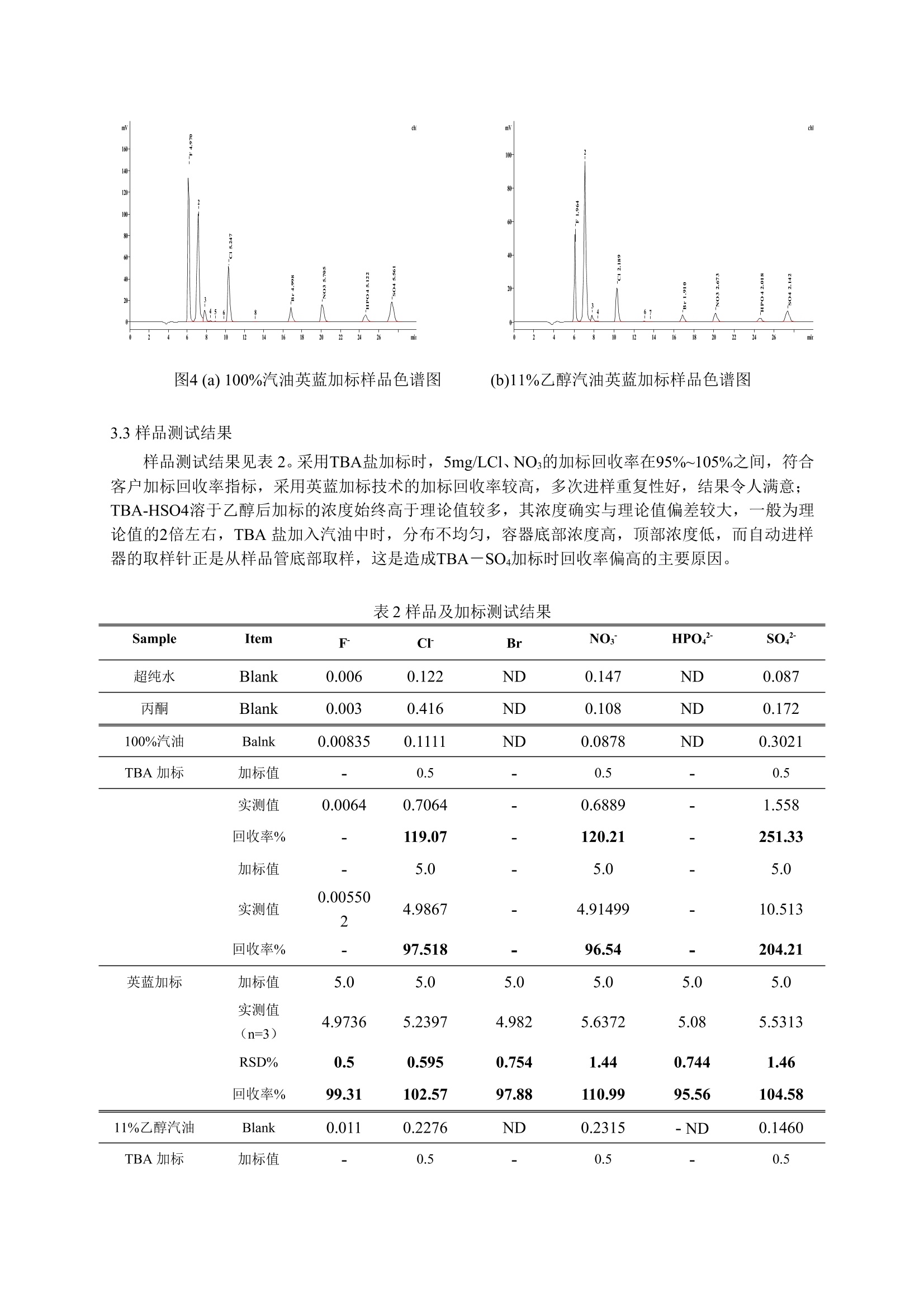 汽油与离子色谱定量环