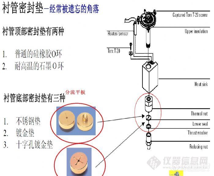 管焊机与离子色谱定量环的作用