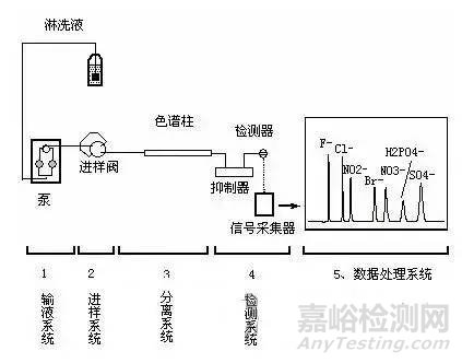 饮水机配件与离子色谱定量环的作用