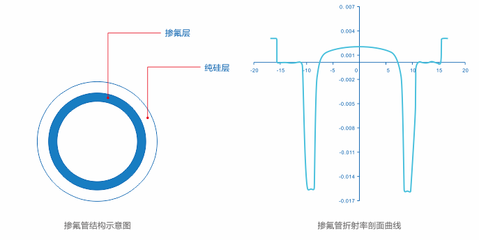 其它绝缘材料与离子色谱定量环制作长度