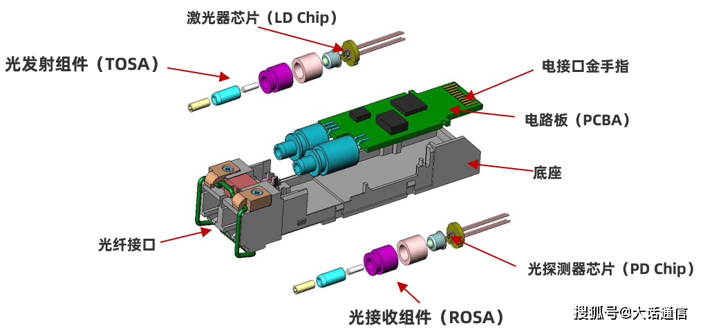 接插件(连接器)与糊盒机与气体激光器结构区别