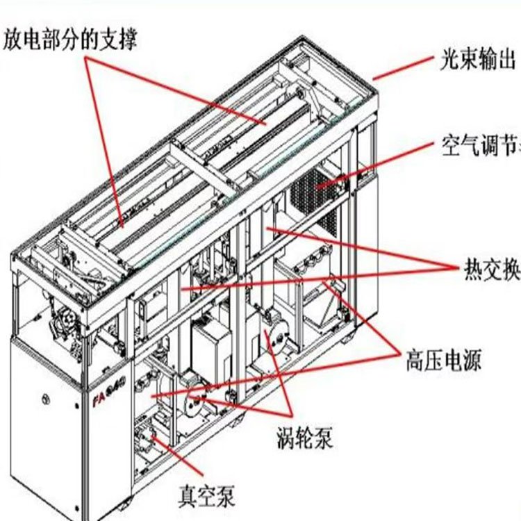 其它保温容器与糊盒机与气体激光器结构区别