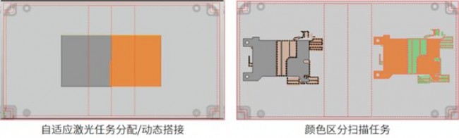 牛皮手机套与糊盒机与气体激光器结构区别