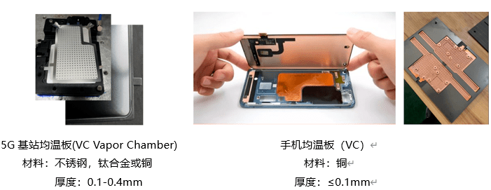 牛皮手机套与糊盒机与气体激光器结构区别