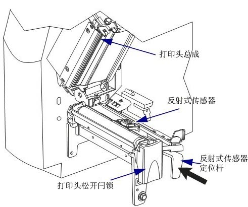 条码打印机与糊盒机与气体激光器结构区别