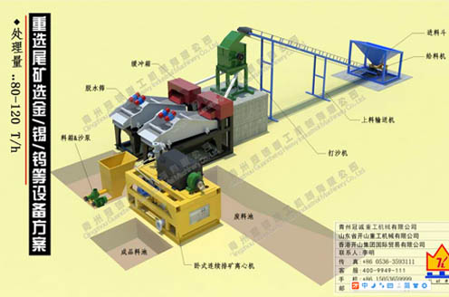 筛选设备与锡矿石选矿设备
