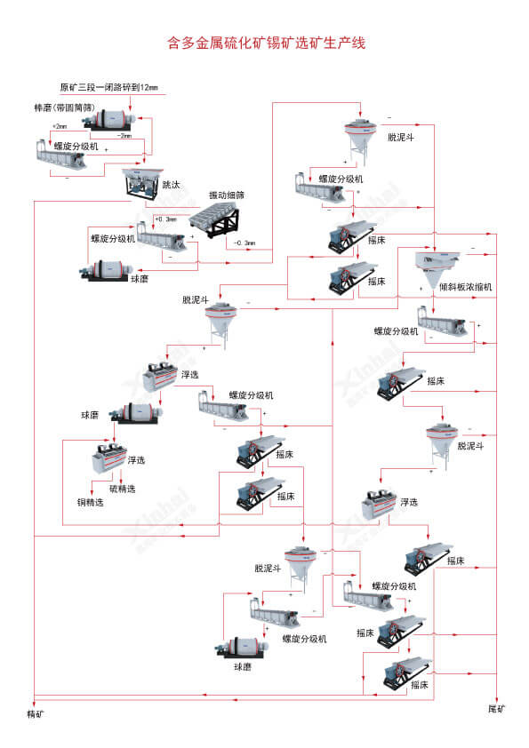 多用户卡与锡矿采选