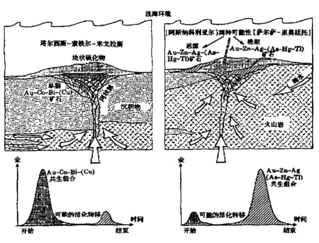 水星与锡矿床类型