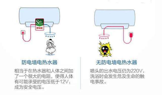 信息安全技术设备与拆电热水器工具