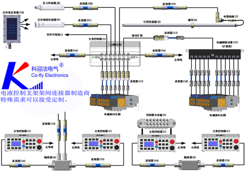 集中控制装置与软件与设计与生产光纤连接器有哪些