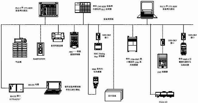 集中控制装置与软件与设计与生产光纤连接器有哪些