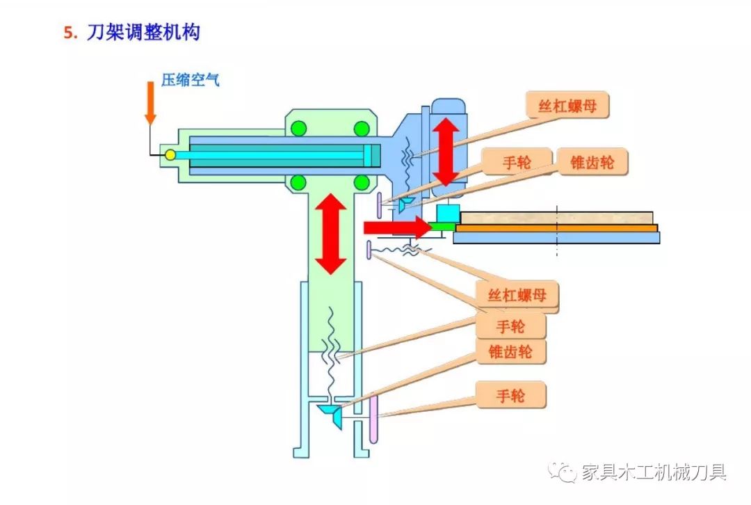 钨粉系列与木工机床与执行器的结构与作用是什么