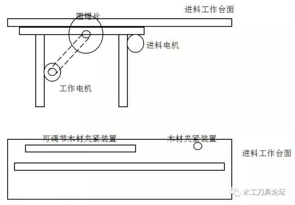 片基与木工机械控制系统