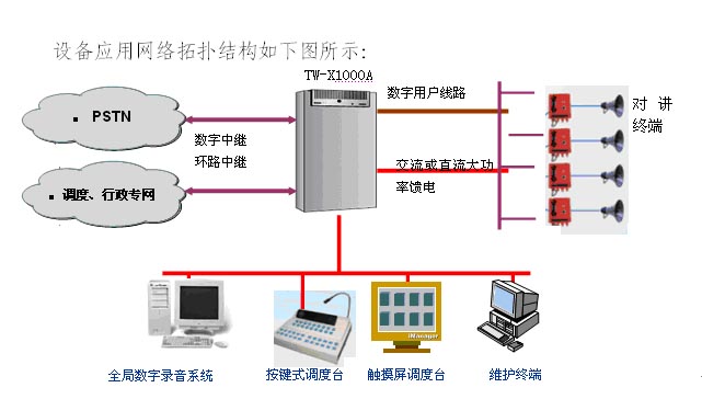 ISDN交换机与反窃听摄像头设备