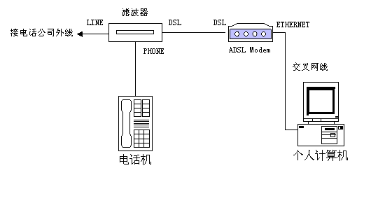 ISDN交换机与反窃听摄像头设备