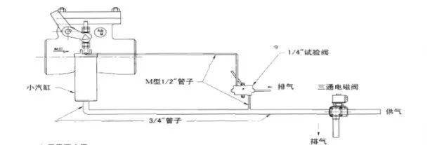 废不锈钢与气动阀门排气工作原理