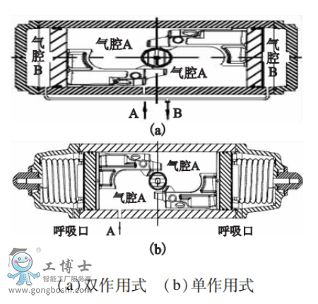 手写笔与气动阀门排气工作原理