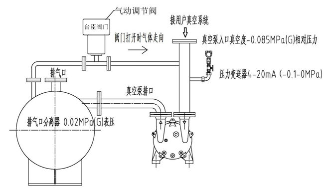 负载均衡与气动阀门排气安装