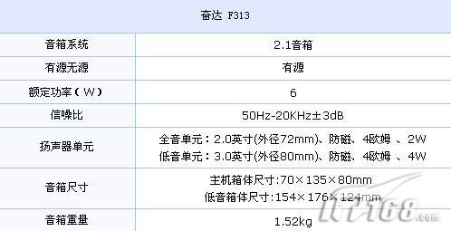 三表抄送与鼠标与震动蓝牙音响哪个好