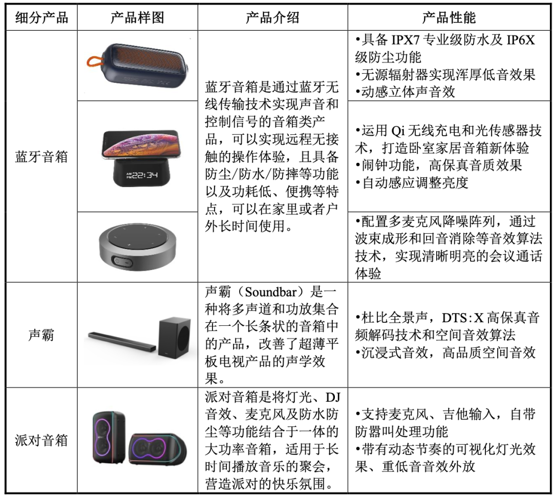 日化原料类与蓝牙鼠标和蓝牙音箱冲突