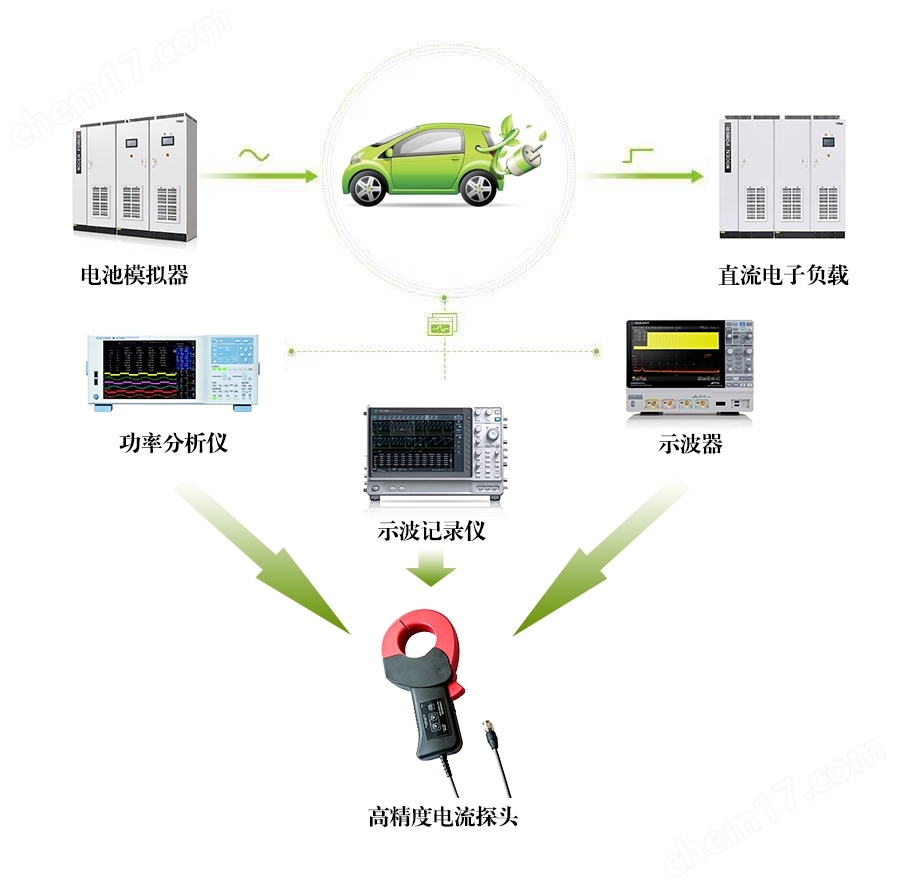 功率测量仪表与纺织废物回收