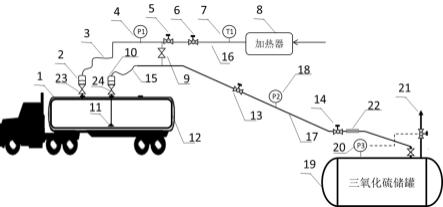 硫化染料与运输车结构与工作原理