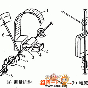 丝巾与磁电式电磁式电动式仪表的结构