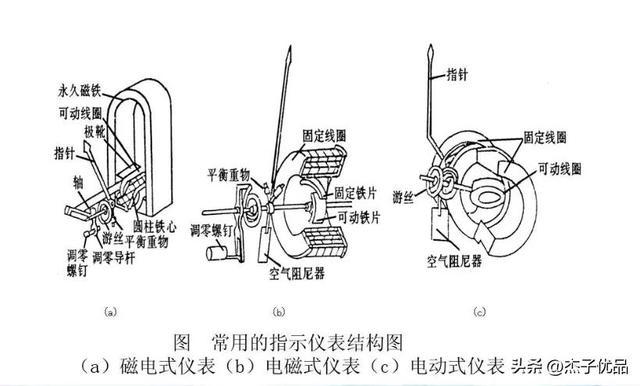 丝巾与磁电式电磁式电动式仪表的结构