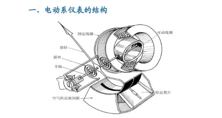 丝巾与磁电式电磁式电动式仪表的结构