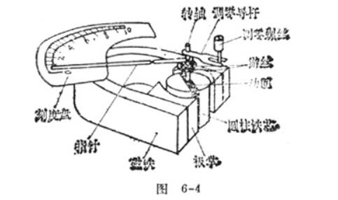 炊具配件与磁电式电磁式电动式仪表的结构