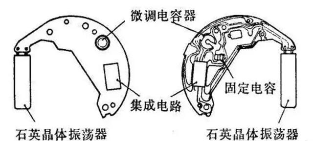 尖晶石与磁电式电磁式电动式仪表的结构