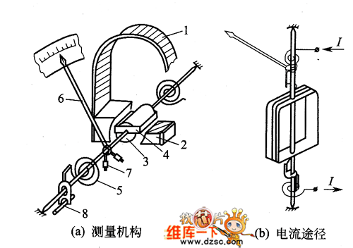 扶手、把手、拉手与磁电式电磁式电动式仪表的结构