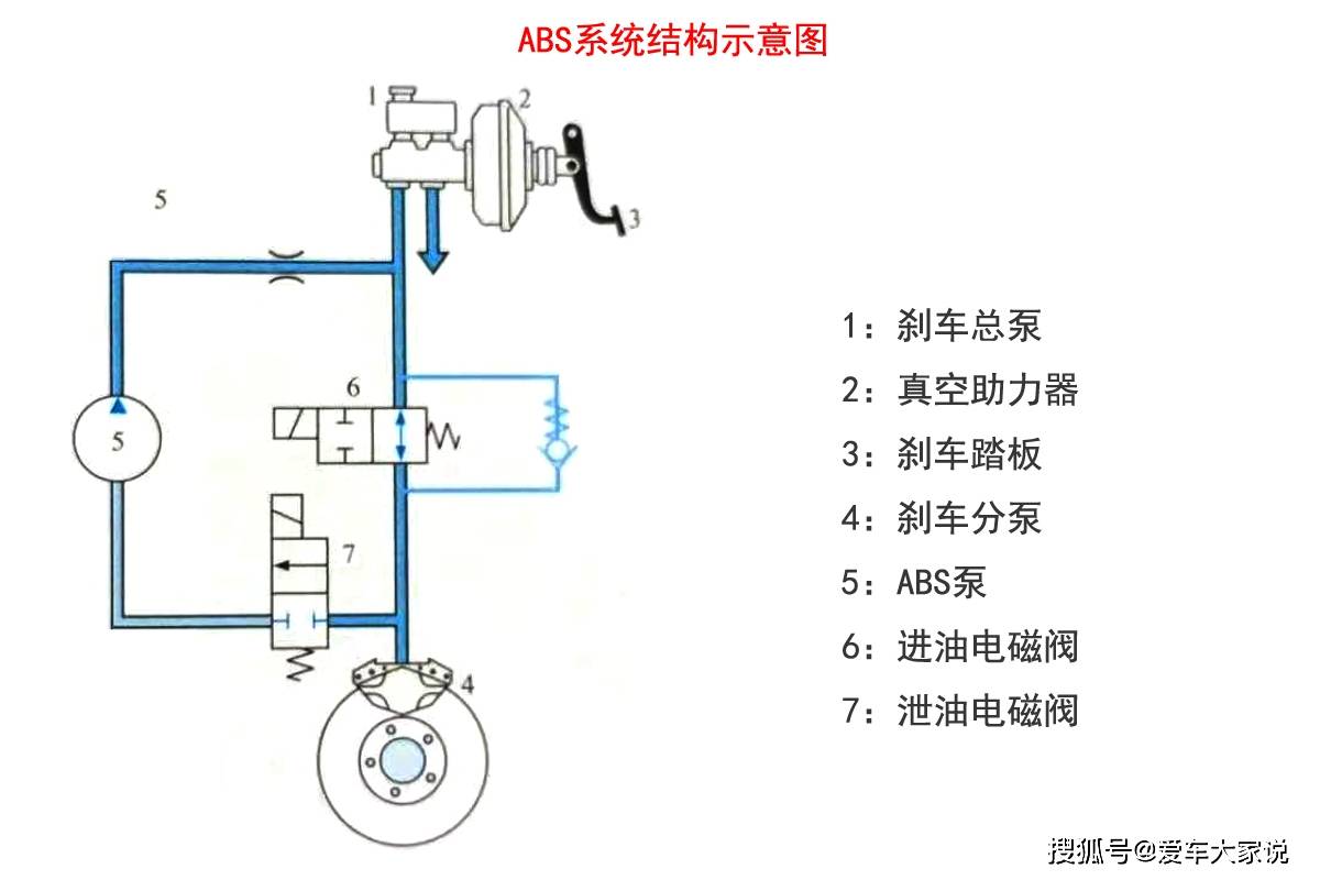 ABS材质与磁电式仪表工作原理图解