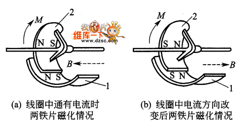 DC线与磁电式仪表工作原理图解