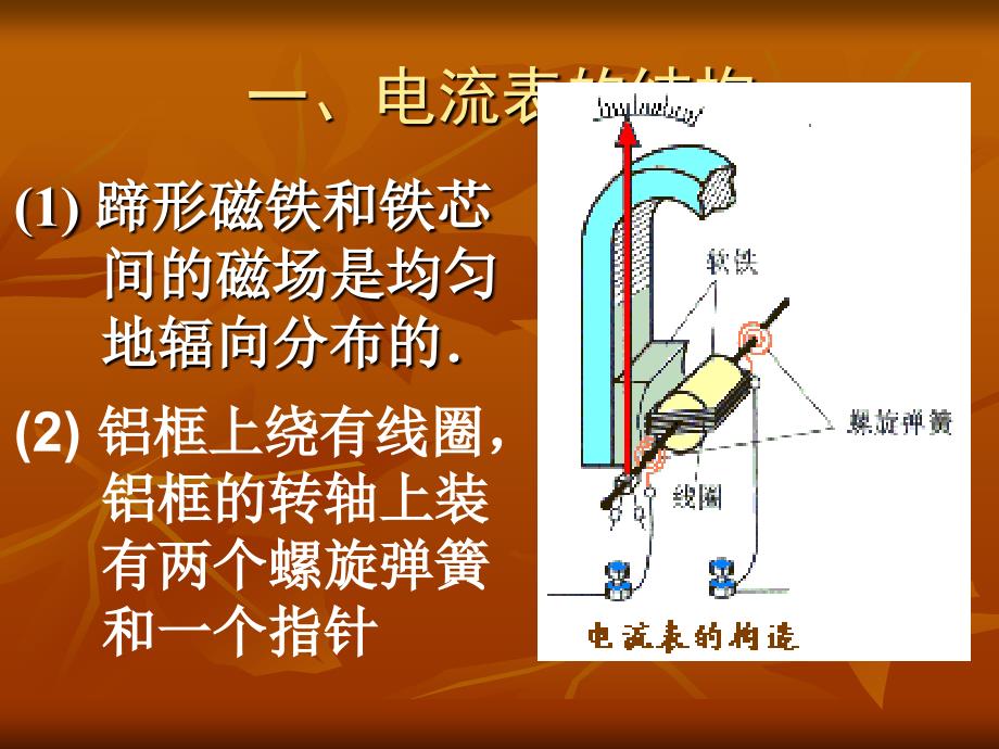 包装材料与磁电式仪表工作原理图解