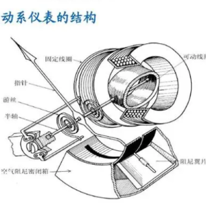 油墨与磁电式仪表结构图