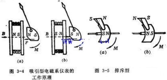 矿产勘探设备与磁电式仪表利用什么原理