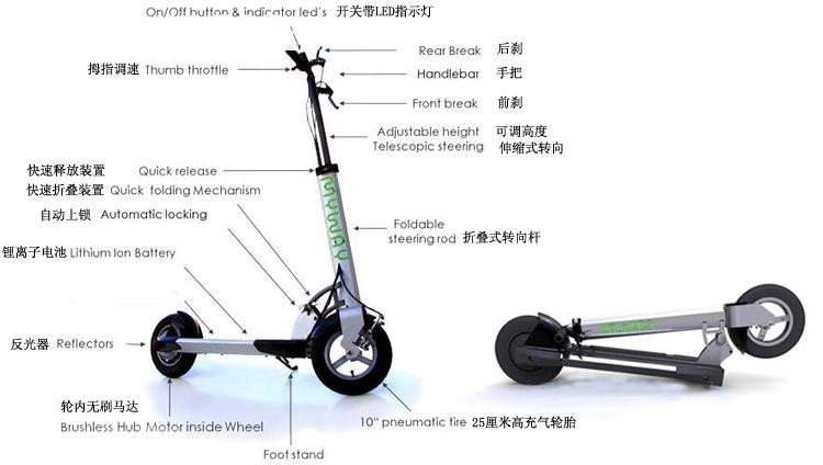 水镁石与电动滑板车的工作原理