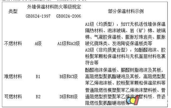 耐火保温、防火材料与塑料制品防静电标准