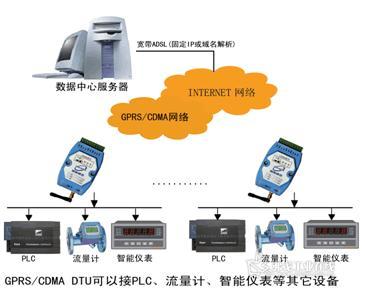 GPRS与人造皮革废料与计量器具属于特种设备吗